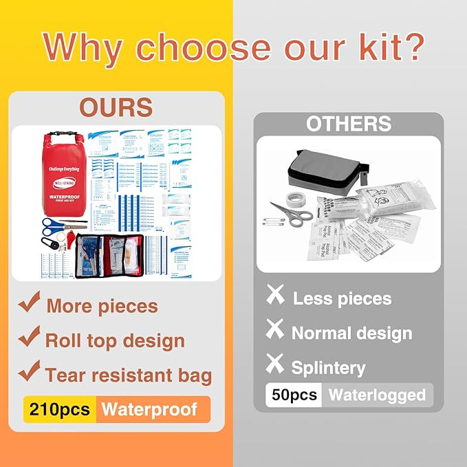 Waterproof Marine First Aid Kit 210Pcs - Emergency Boat Safety Supplies for Fishing, Kayaking with Roll Top Design