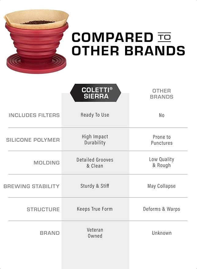 COLETTI Sierra Pour Over Coffee Dripper — Collapsible Pour Over Coffee Dripper — Includes Pack of Paper Filters [Red, Pack of 2]