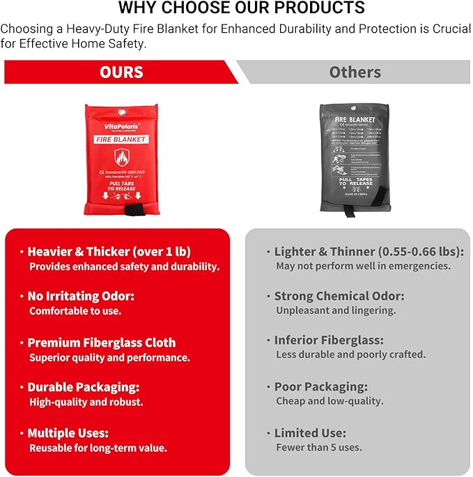 Heavy-Duty Emergency Fire Blanket, 1 Pack – Fireproof Fiberglass Blanket for Kitchen, Home, Grill, Fireplace, Camping, Heat Shield, Grease Fires, Emergency Fire Suppression