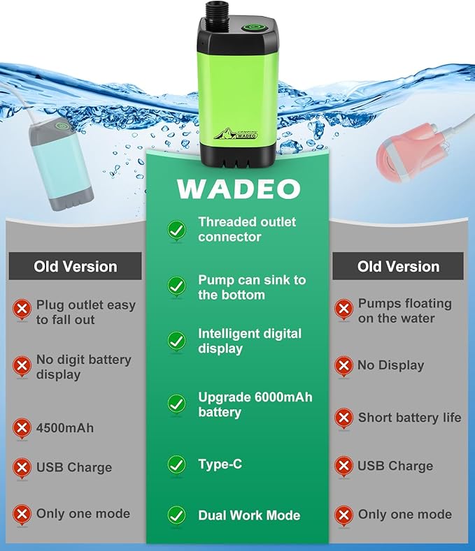 WADEO Portable Shower for Camping, Outdoor Electric Shower Rechargeable Pump with Intelligent Digital Display, Camping Shower Head Nozzle for Camping, Hiking, Traveling, Washing