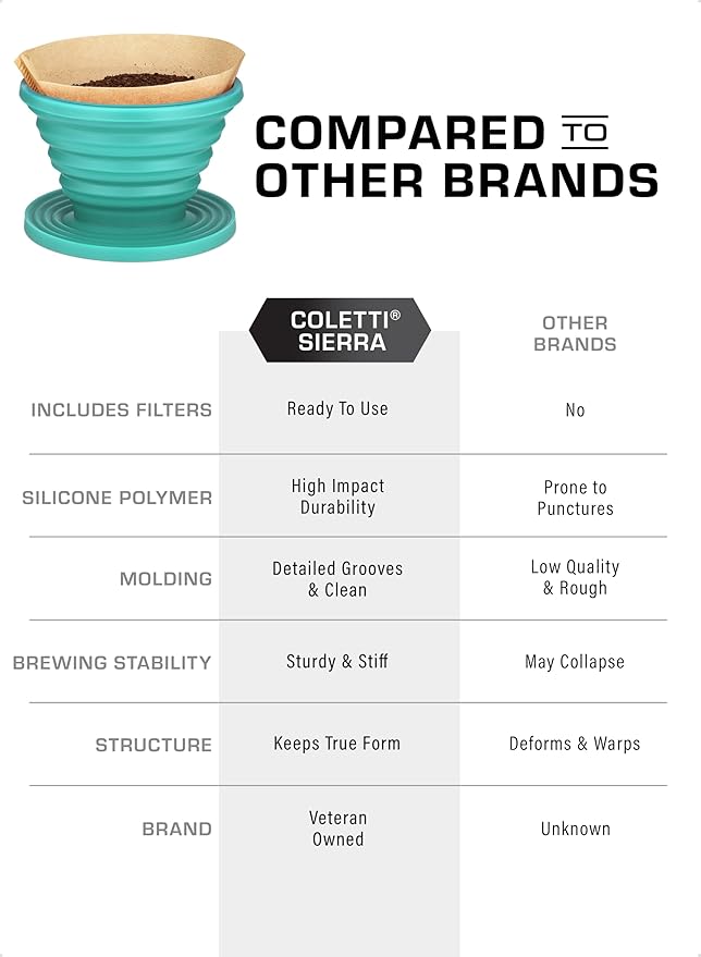 COLETTI Sierra Pour Over Coffee Dripper — Collapsible Pour Over Coffee Dripper — Includes Pack of Paper Filters [Teal, Pack of 2]