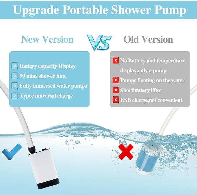 Upgrade Portable Camping Shower, Portable Shower for Camping, Outdoor Camp Shower Pump with 5200mAh Battery, 90 Mins Shower Time, Electric Shower Pump for Outdoor Bathing Pet Cleaning Garden Watering