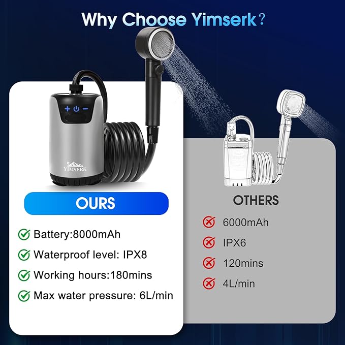 8000mAh Portable Camping Shower, 10-Speed Camp Shower Pump, LED Display, 4 Spray Modes, IPX8 Waterproof Outdoor Shower Kit for Hiking, Travel, Pet, Car Wash