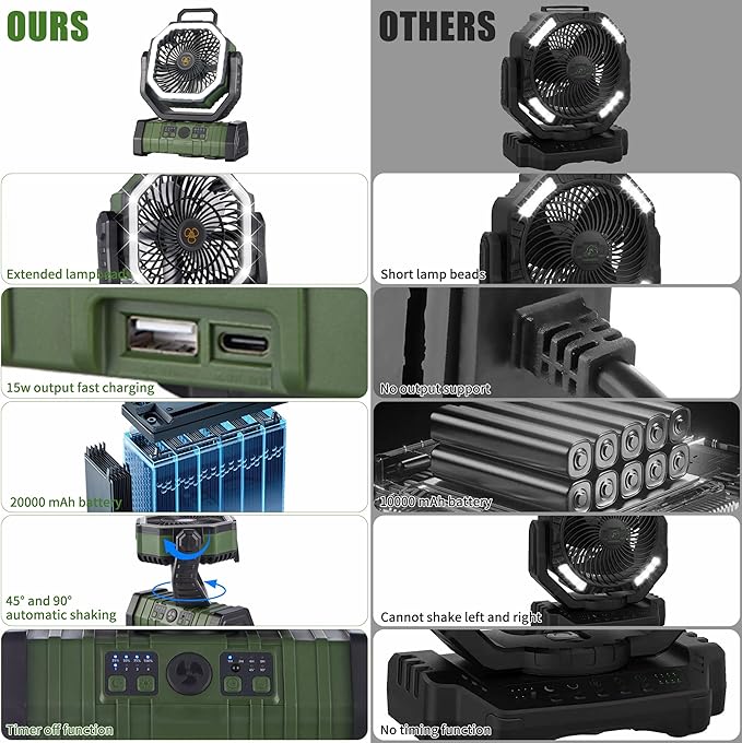 Rechargeable Operated Camping Battery Powered Fan with Hook&Bright LED Light,Remote Control Timer Auto Oscillation Cordless Outdoor Fan for Power Outage,Picnic,Barbecue,Fishing,Travel,Jobsite,Home