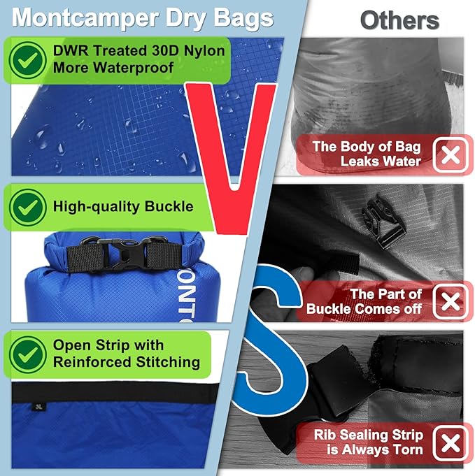 30D Nylon Waterproof Dry Bag-Suitable for Hiking, Kayaking and Rafting-Portable Waterproof Storage Sack with Roll Top Closure-Float on Water(3L/Turquoise blue)