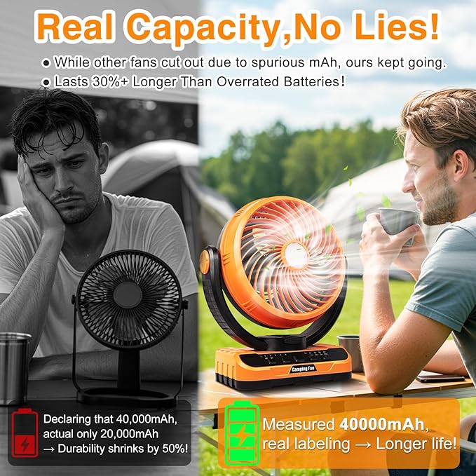 Camping Fan with LED Lantern, 40000mAh Rechargeable Battery Operated Outdoor Tent Fan with Light & Hanging Hook, 5 Speeds, Personal USB Desk Fan for Camping, Power Outage, Hurricane, Jobsite
