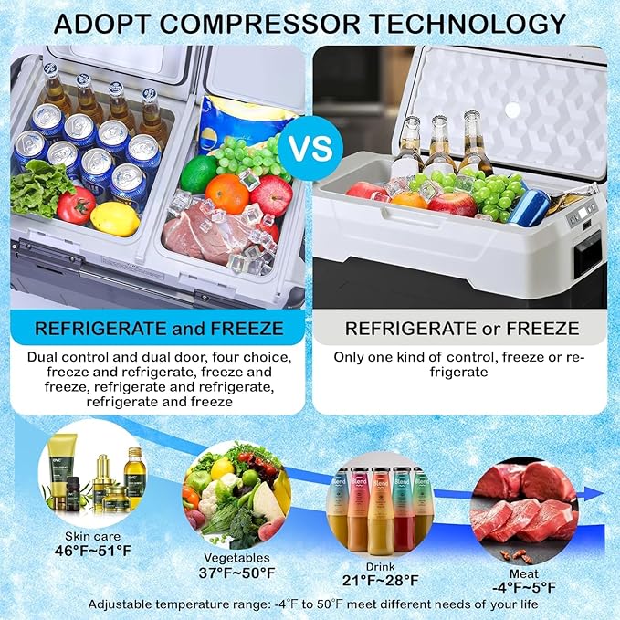 12 Volt Car Refrigerator, 53QT (50L) Dual Zone Portable Car Fridge, -4℉-68℉ Electric Cooler Dual Temp Control Cooling Freezer with Wheels, 12/24V DC and 100-240V AC for Travel, Camping, RV, Road, Home
